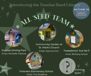 Photo and location of each of the five seed libraries in Dundas